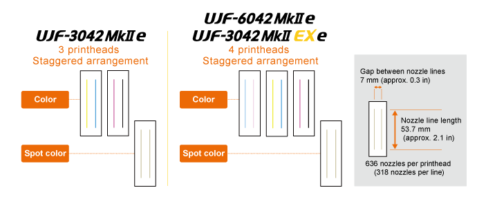 Configuration of printhead