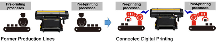 Former Production Lines -> Connected Digital Printing