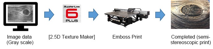 Easily creation of 2.5D print data